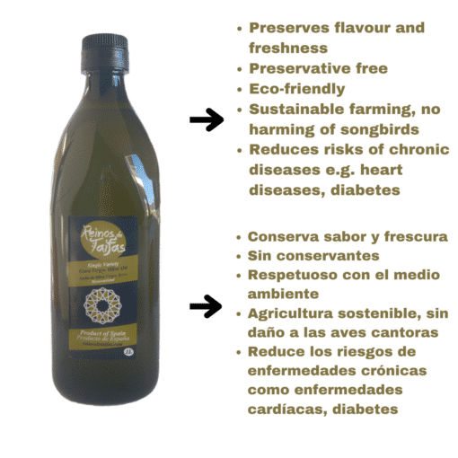 Infographic of Reinos de Taifas extra virgin olive oil
