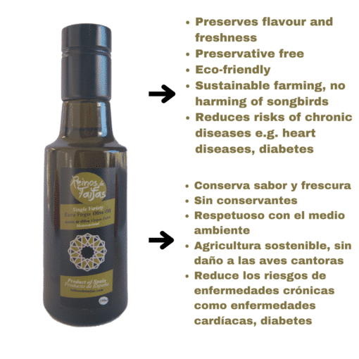 Infografía de aceite de oliva Reinos de Taifas Virgen Extra en Inglés y Español