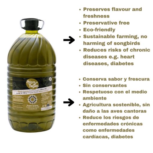Infographic of Reinos de Taifas extra virgin olive oil